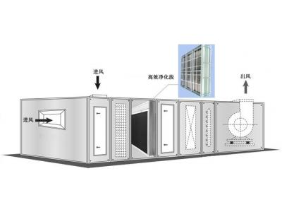 中央空調(diào)末端風(fēng)柜部分的保養(yǎng)時(shí)間及方法