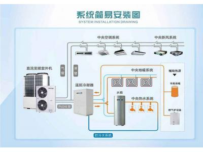 工廠用中央空調(diào)維護(hù)保養(yǎng)方法